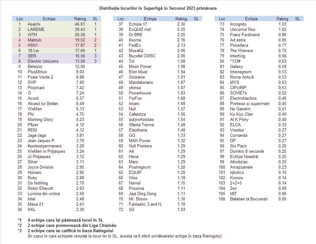 Acces în Superliga 2023P