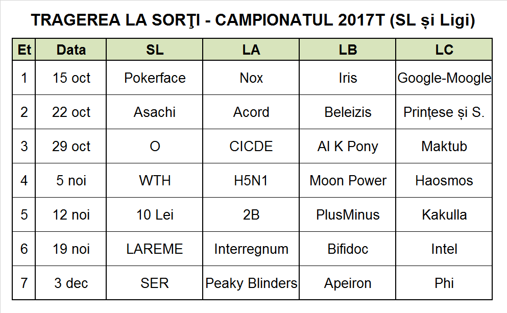 Tragere 2017T
