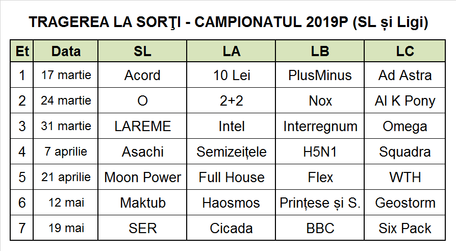 Tragerea la sorti 2019P