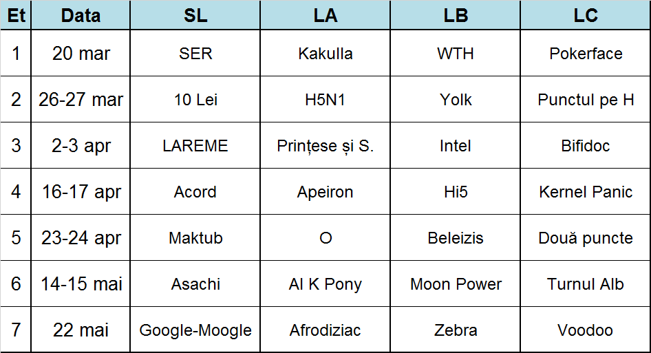 Tragere 2016 primăvara