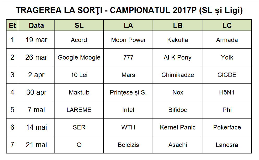 Tragere 2017P