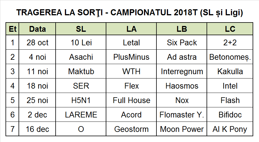 Tragere 2018T