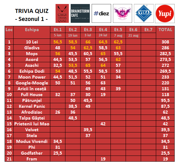 CMJI Trivia Quiz 6 total