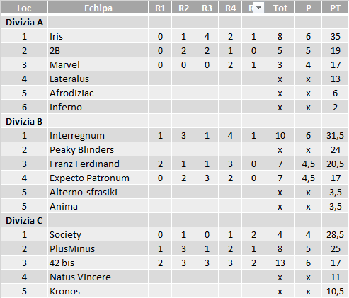 Divizii - 2017 Primavara - Maraton