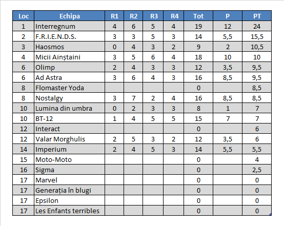 Divizii 2018P Et2