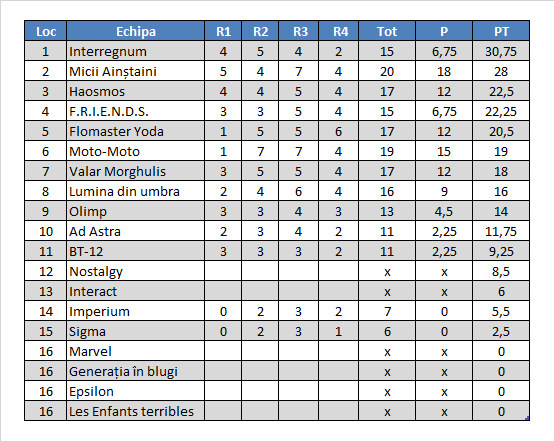 Divizii 2018P Et3