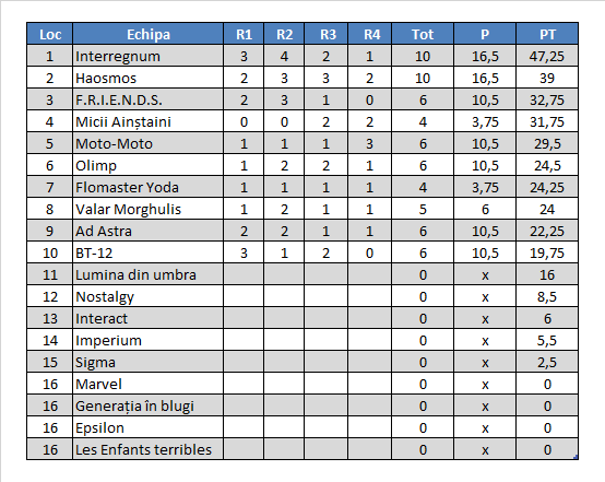 Divizii 2018P Et4