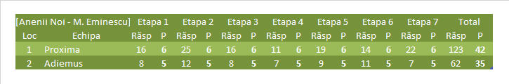 Liga Anenii Noi - M. Eminescu 2019T