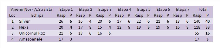 Liga Anenii Noi - A. Straista 2019T
