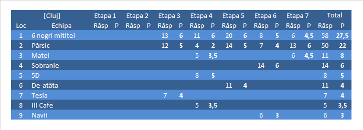 Liga Cluj 2019 Toamna