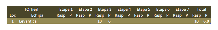 Liga Orhei 2019 Toamna