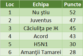 CNQ2018 echipe