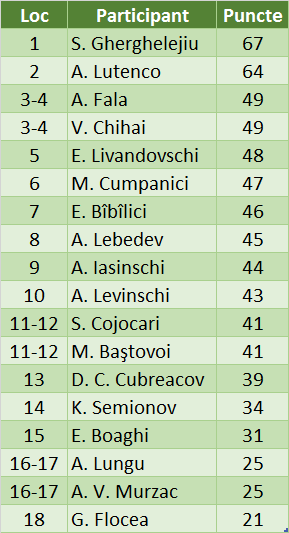 CNQ 2018 individual