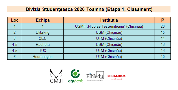 Campionatul CUC 2026T - Divizia Studențească