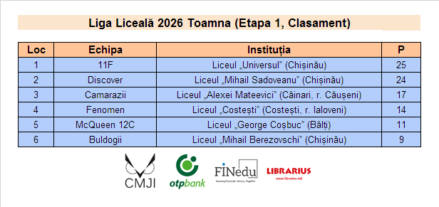 Campionatul CUC 2026T - Liga Liceală