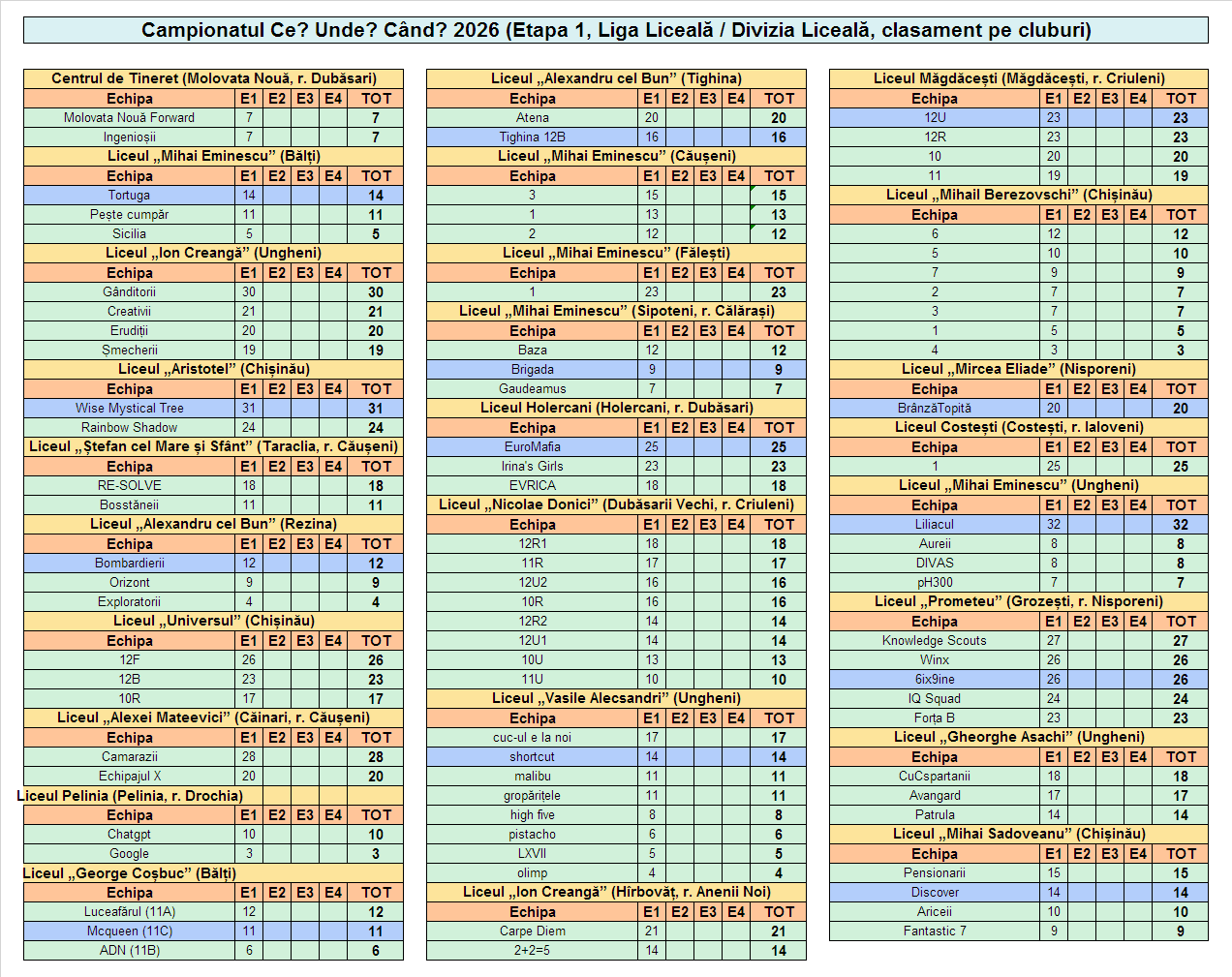 Rezultate Campionatul CUC 2026P - Et1 Cluburi