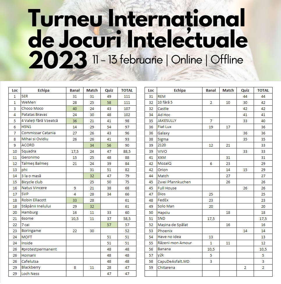 Clasament Turneu 2023