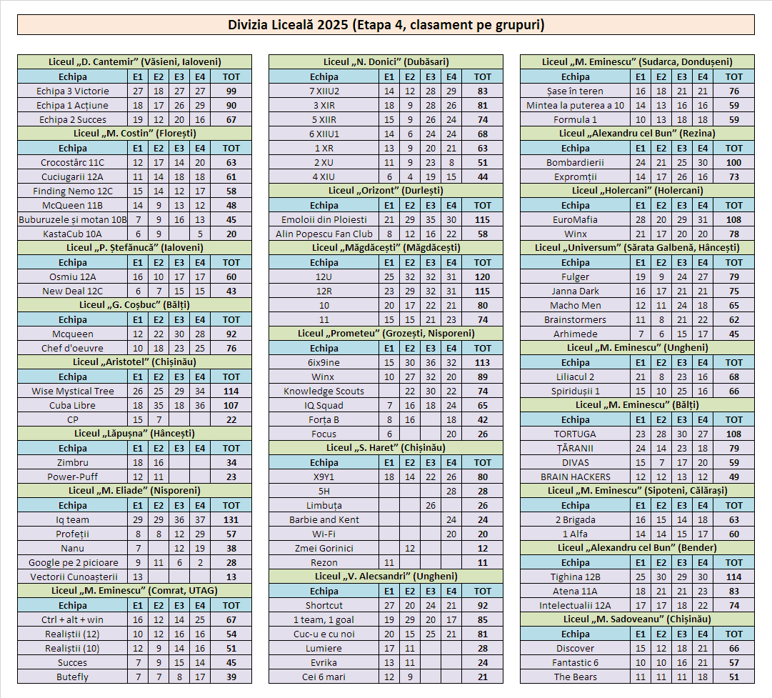 Divizia Liceală 2025 - 4 grupe