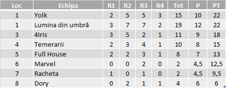 Divizii - 2017 Toamna - Etapa 2