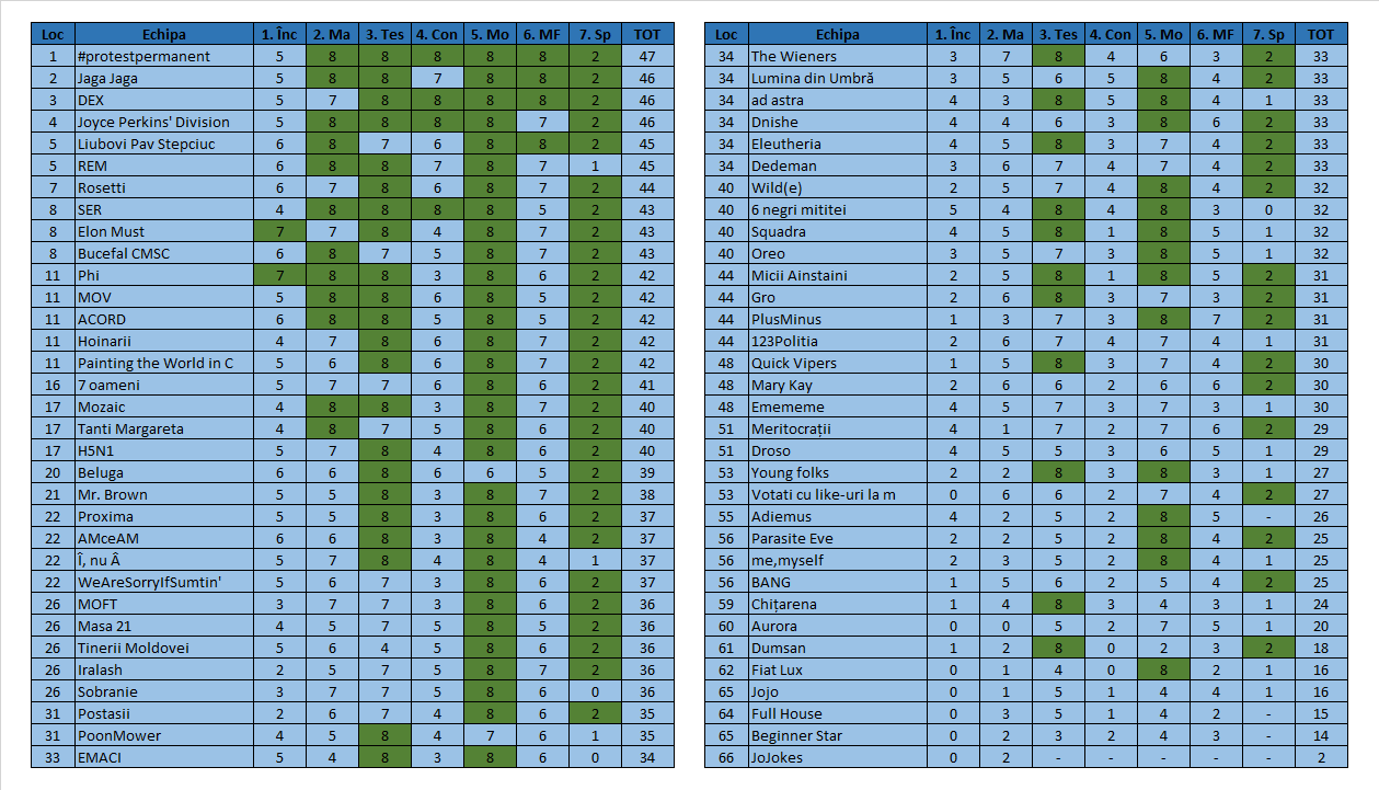 Quizul de winneri 12 - 03.07.2020