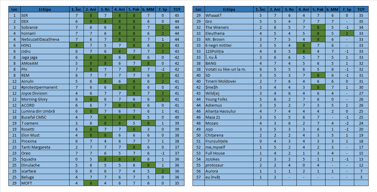 Quizul de winneri 13 - 10.07.2020