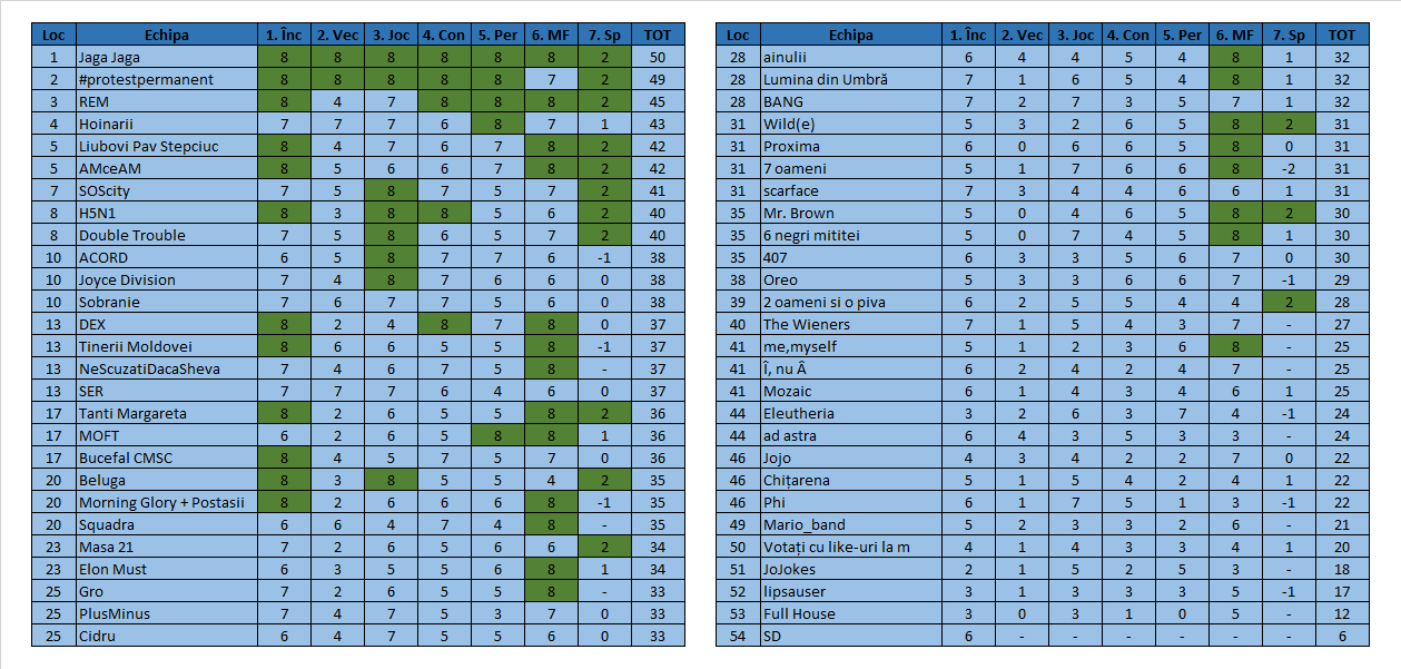 Quizul de winneri 14 - 17.07.2020