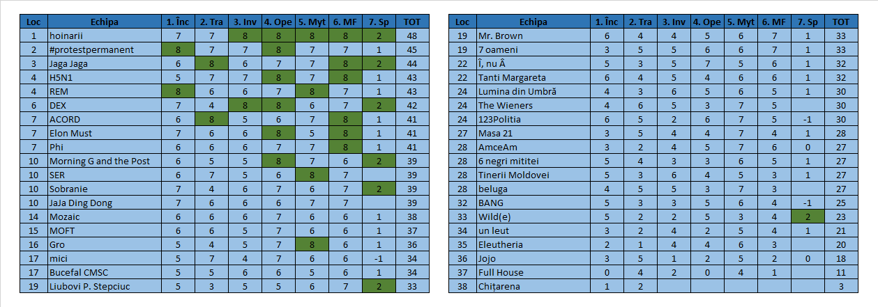 Quizul de winneri 20 - 11.09.2020