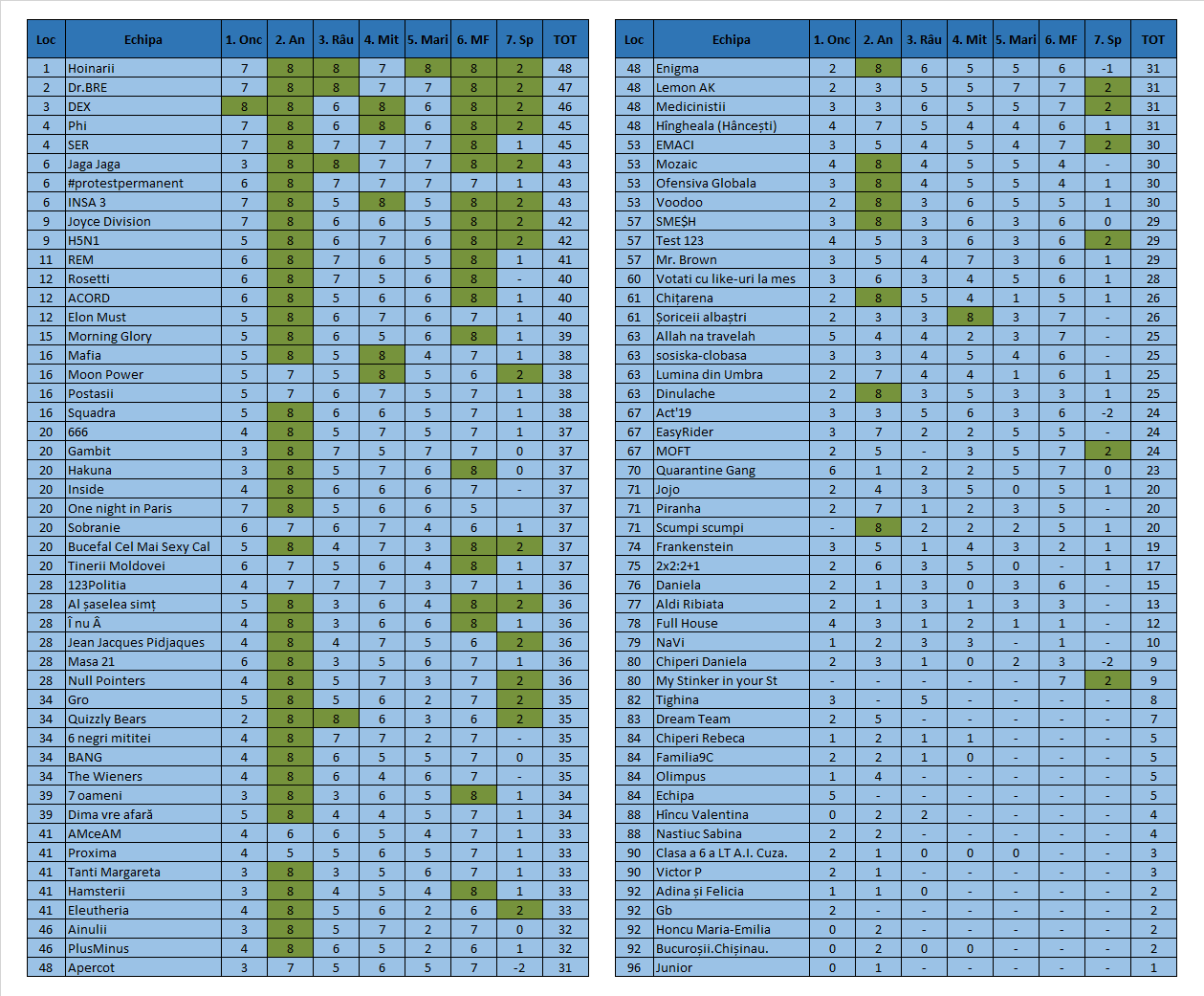 Quizul de winneri 4 - 08.05.2020