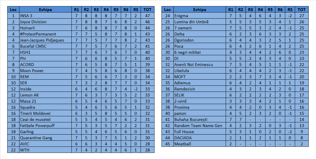 Quizul de winneri - 17.04.2020