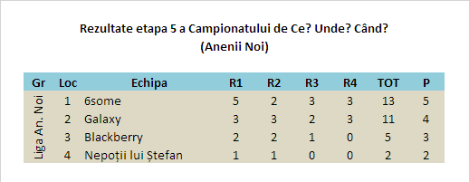 Rezultate etapa 5 Anenii Noi