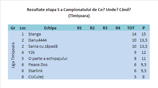 Rezultate etapa 5 Timișoara