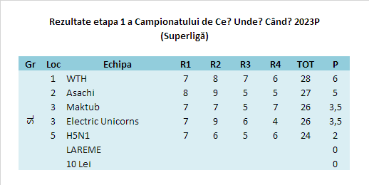 Rezultate SL