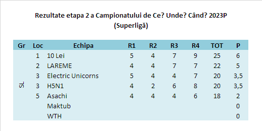 Rezultate SL