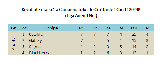 2024P Etapa 1 Anenii Noi