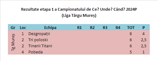 2024P Etapa 1 Târgu Mureș