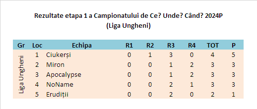 2024P Etapa 1 Ungheni