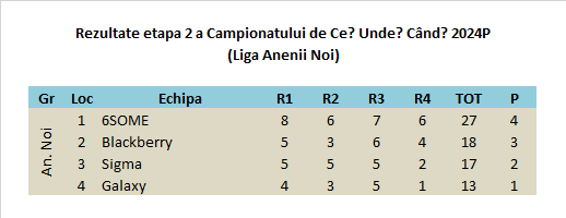 2024P Etapa 2 Anenii Noi