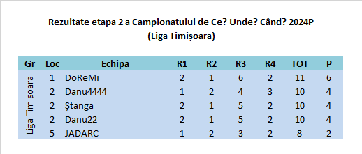 2024P Etapa 2 Timișoara