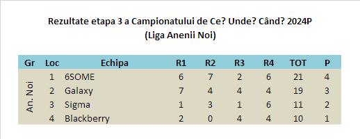 2024P Etapa 3 Anenii Noi