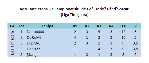 2024P Etapa 3 Timișoara