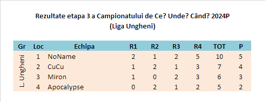 2024P Etapa 3 Ungheni