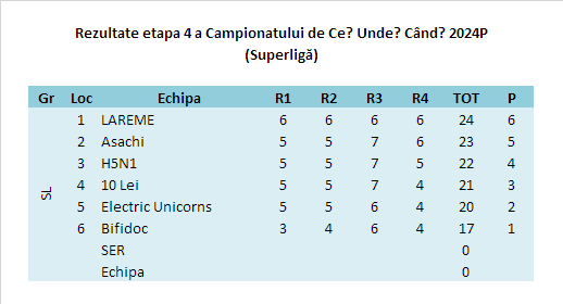 2024P Etapa 4 SL