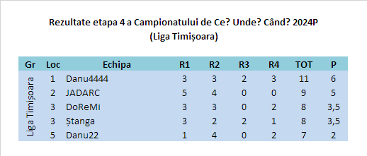 2024P Etapa 4 Timișoara