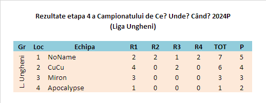 2024P Etapa 4 Ungheni