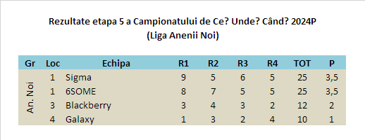 Rezultate Anenii Noi Etapa 5