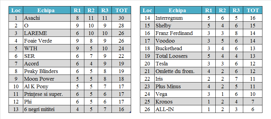 Rezultate Copa Nostra 2017