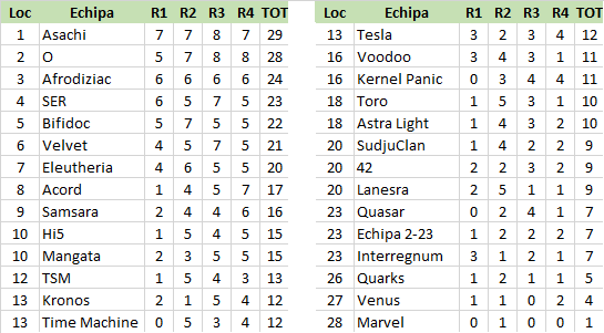 Rezultate Cupa Phi 2016