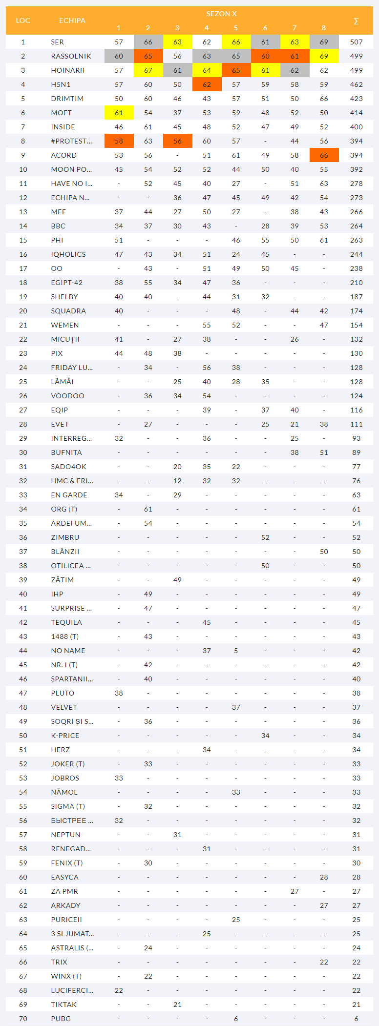 EPIQ Sezonul 10