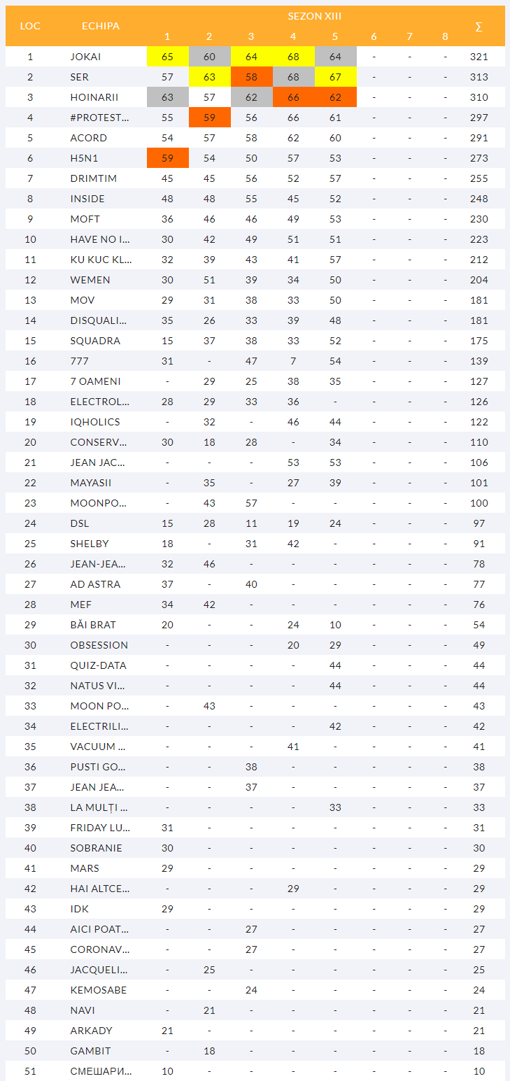 EPIQ Sezonul 13