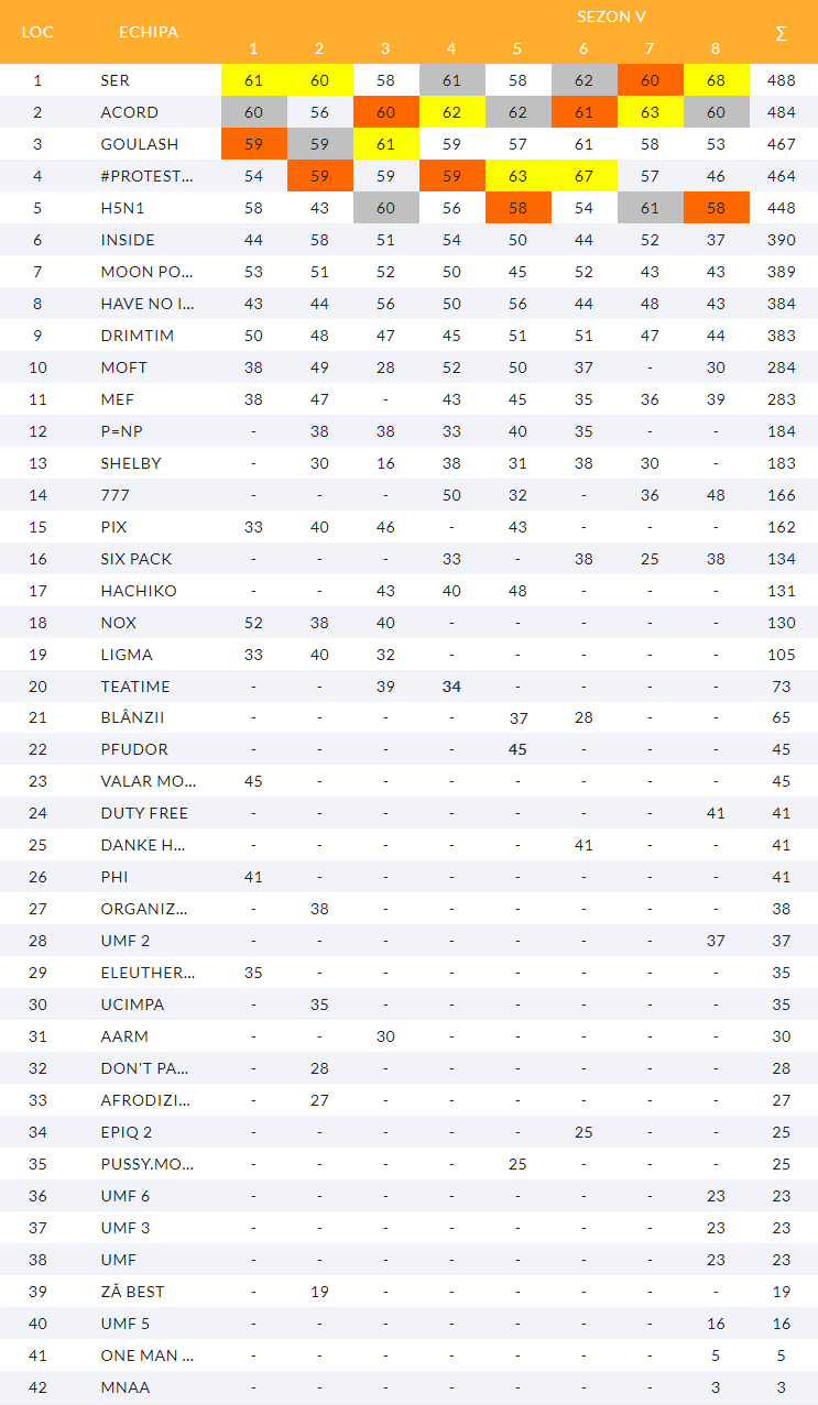 EPIQ sezonul 5